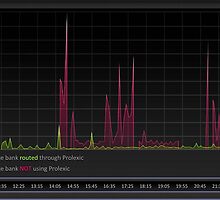 DDoS Analytics and DDoS Mitigation: Lessons Learned by prolexic