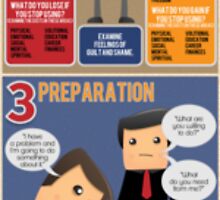 The 5 Stages of Change by PyramidHC