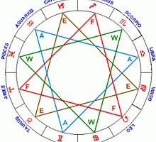 Free Online Astrology Reports by newsuresh