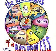 Nine Signs of a Bad Process Poster by humanworkplace