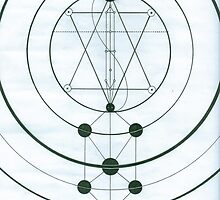 Esoteric Symbology by Richie Montgomery
