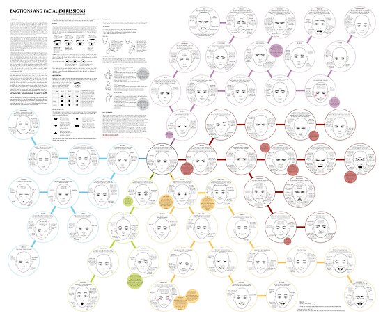 emotions chart with faces. Chart for emotions and facial