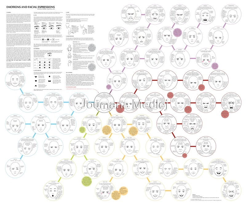 emotions chart with faces. Chart for emotions and